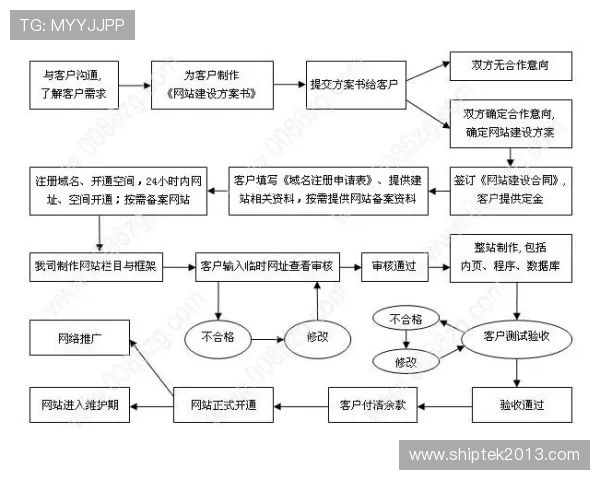 欧博注册开户流程图详细说明,帮助用户理解每个环节的操作细节